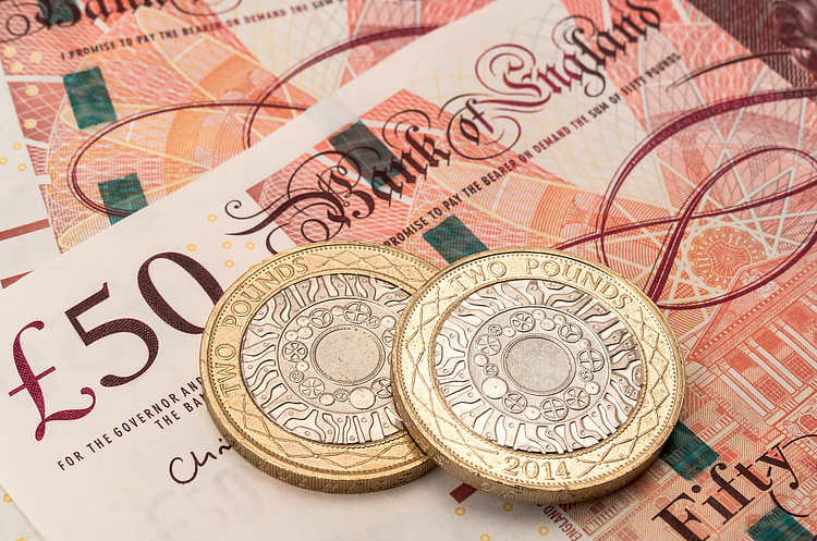 英镑/美元价格分析:徘徊于1.1500上方的一周看涨趋势通道内