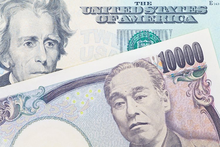 美元/日元价格分析:上涨后遇阻20日均缐,多头指向134.00水平