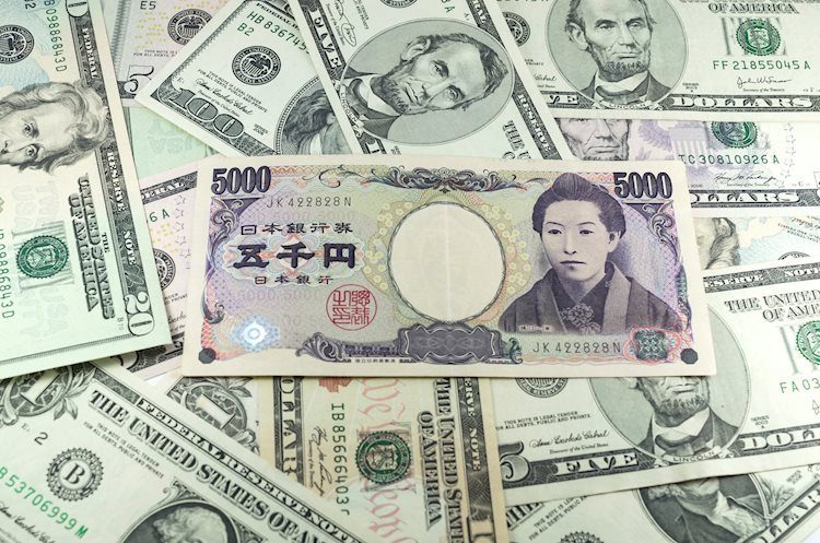 美元/日元价格分析:试图反弹突破127.00水平,焦点转向日本央行利率决议